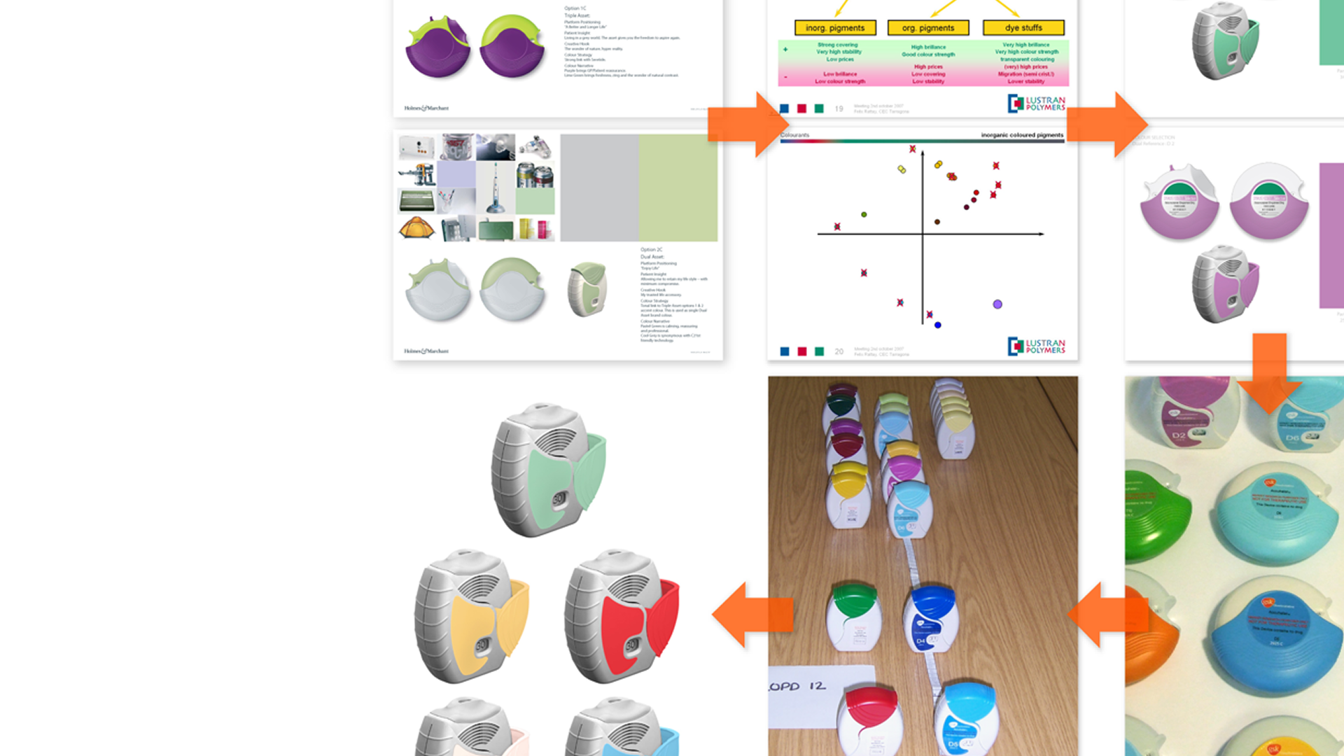 MedTech secondary packaging design